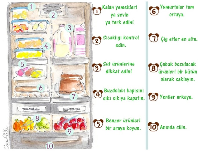 16. Sıra geldi buzdolabına!