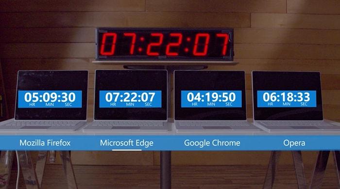 Microsoft, Google'ı Fena Kızdıracak: Chrome Pil Ömrünü Böyle Sömürüyormuş!
