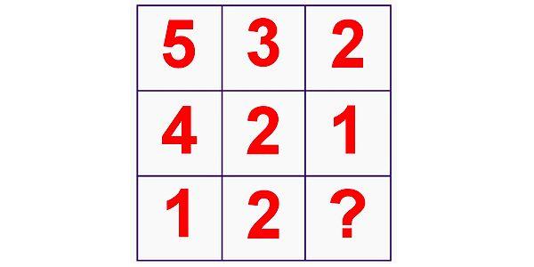 2. Sori işareti olan yere hangi sayı gelmelidir?