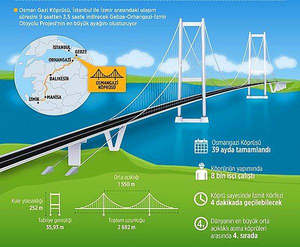 Osmangazi Köprüsü'nün özellikleri
