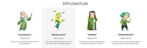 Diplomatlar