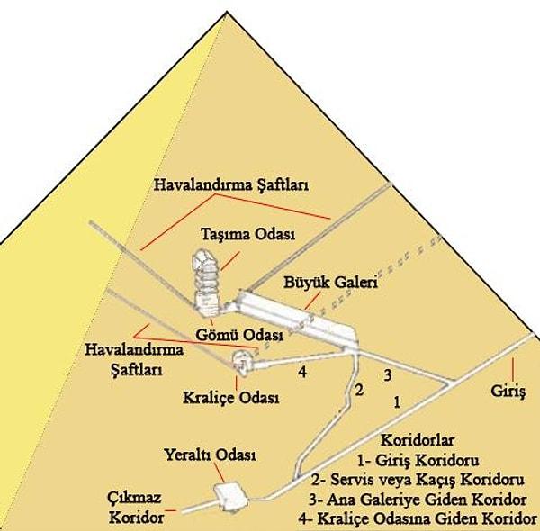 Giza piramitleri ile ilgili ilginç birkaç bilgiyi sizin için derledim: