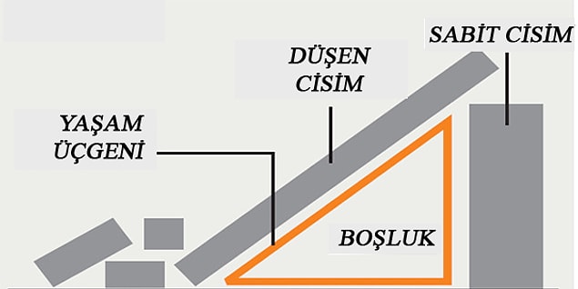5. Bir tarafınızda sabit bir cisim olmalı, sığabileceğiniz kadar bir boşluk bulunmalı.