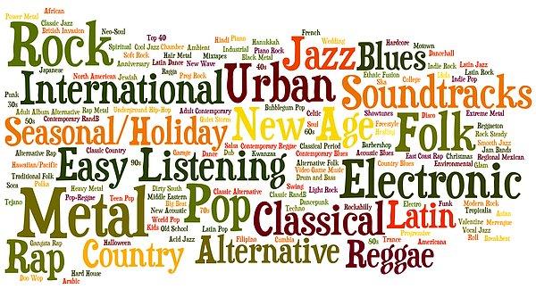 8. Bugüne kadar ortaya çıkmış toplam 1264 farklı müzik türü vardır.