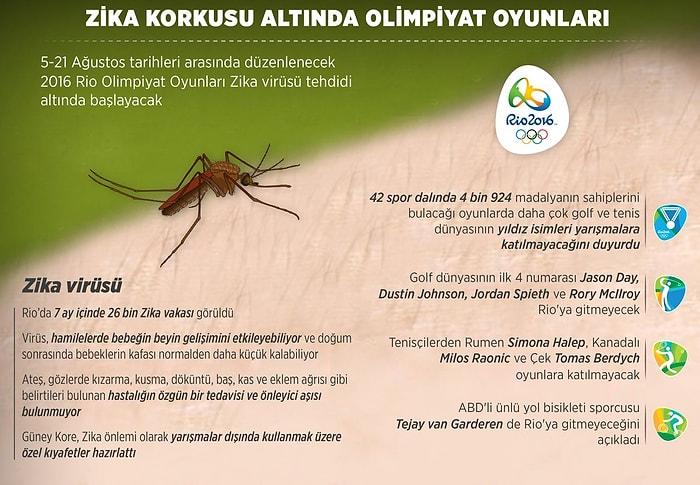 Zika Korkusu Altında Olimpiyat Oyunları