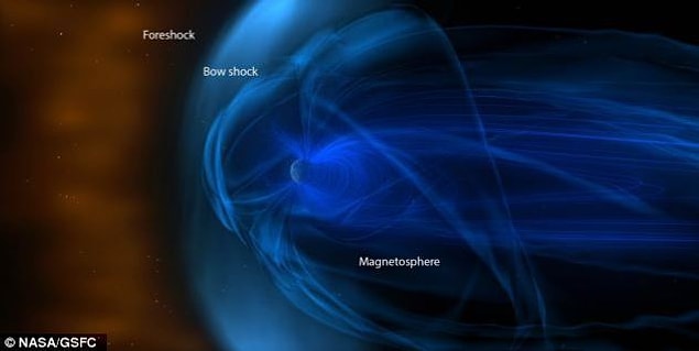 8. Earth rushing through Space