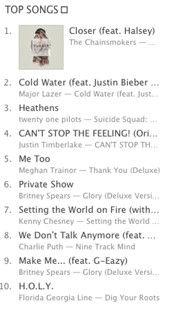 7. Две песни Бритни Спирс вошли в ТОП-10 музыкального чарта