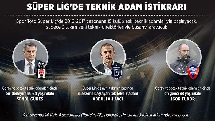 Süper Lig'de Teknik Direktör İstikrarı: Sadece 3 Takım Yeni İsimle Çalışacak