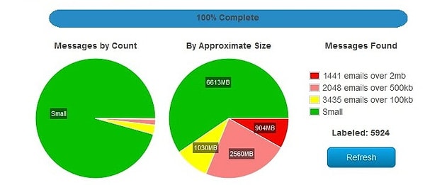 13. Find Big Mail ile, hesabınızı işgal eden dev boyuttaki email ve eklerini anında bulup silebilirsiniz.