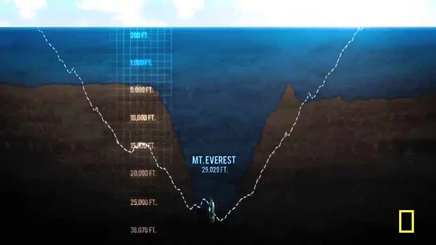 Mariana Çukuru'nu Dünya üzerindeki bilinen en derin nokta olarak biliyoruz. O kadar derin ki Everest'i ters çevirip başını bu noktaya denk getirsek dahi yüzeye 1 km'lik mesafe kalırdı.