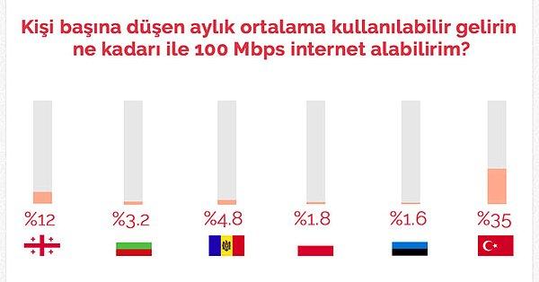 İnternetteki yoğunluğu önlemek için farklı ülkeler bazı tedbirler alıyor