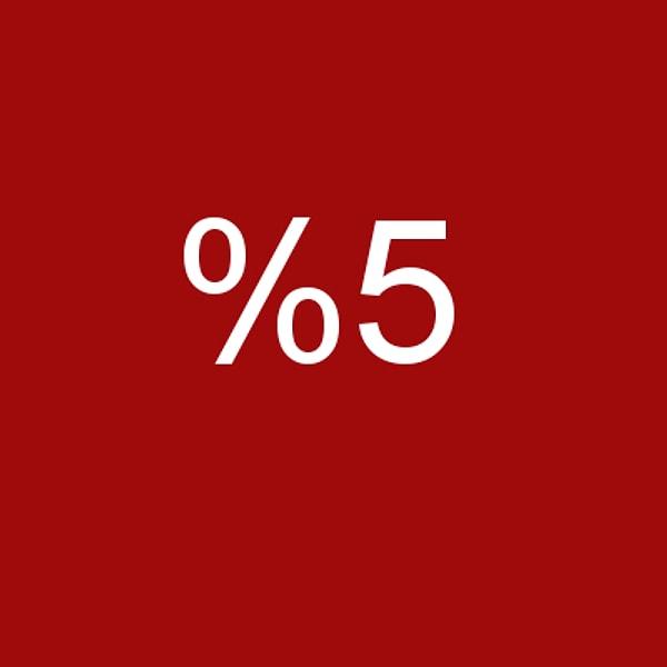 %5!