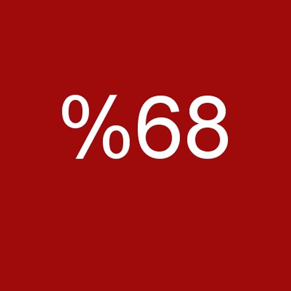 %68!