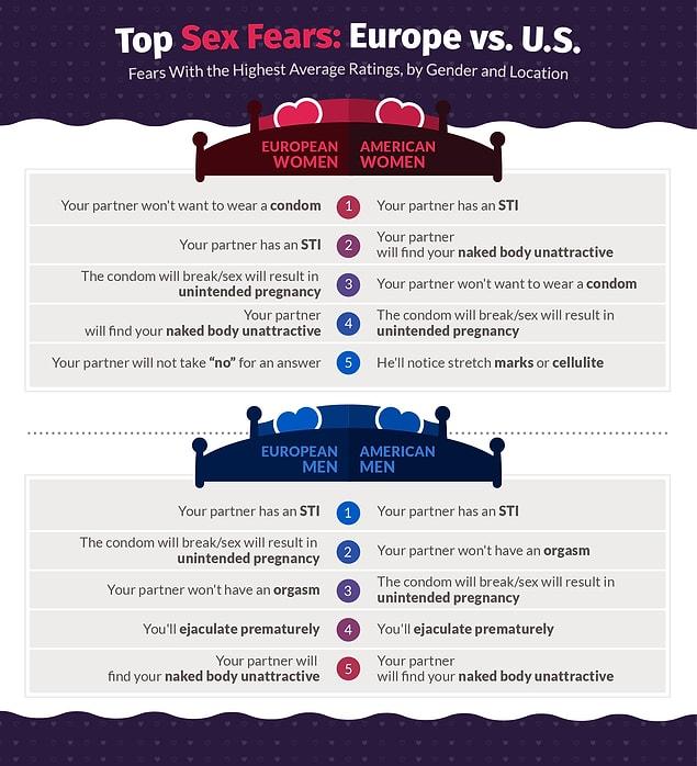 4. 5 Things American & European Women Fear The Most During Sex