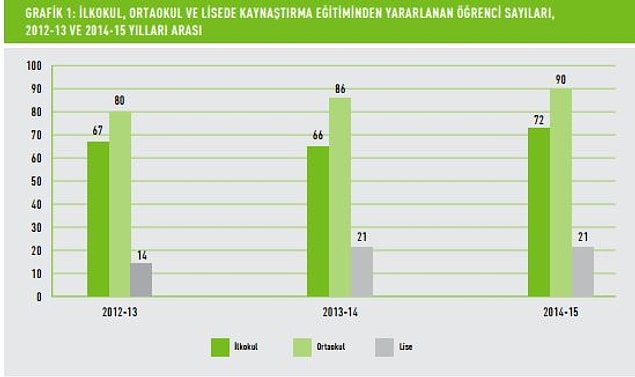 Engelli çocukların sadece üçte biri örgün orta öğretime erişebiliyor...