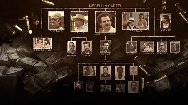 7. CIA Catano Kardeşler'e Los Pepes hakkında bir şey söylemedi. Buna karar veren Fidel Castano'ydu.
