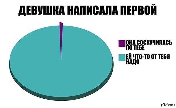 2. У нее нет проблем с тем, чтобы написать тебе первой