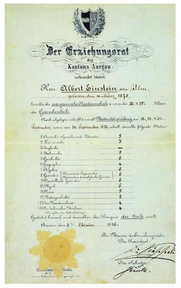14. Аттестат Эйнштейна, который он получил в 17 лет