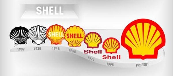 2. Shell