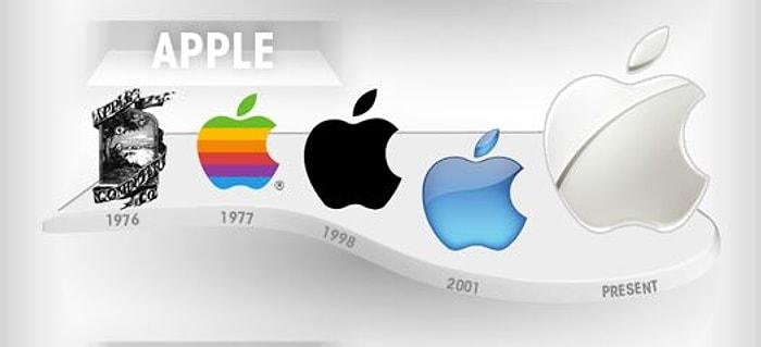 Logo Evrimleri İle Dünya Çapındaki 11 Büyük Markanın Zaman İçindeki Değişimi