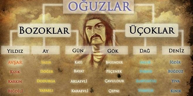 Hangi Türk Boyundansın?