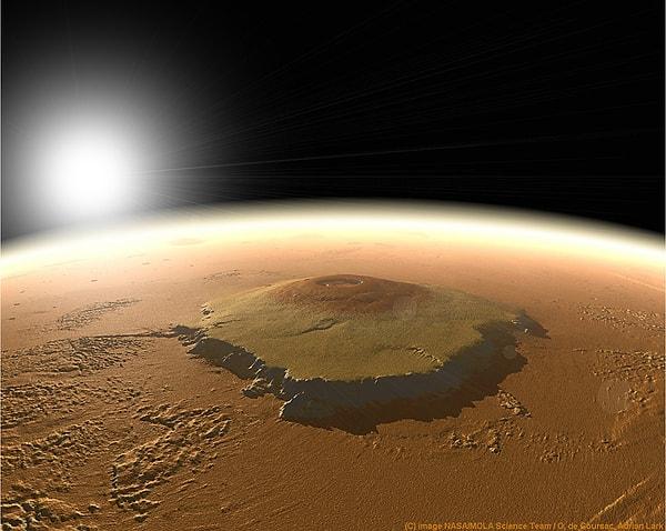 11. Mars gezegeni, 22 kilometrelik uzunluğuyla Güneş Sistemi'nin en büyük dağı olan Olimpos Dağı'na ev sahipliği yapmaktadır.