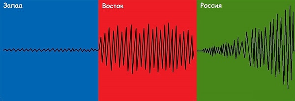 6. Шум в ресторане