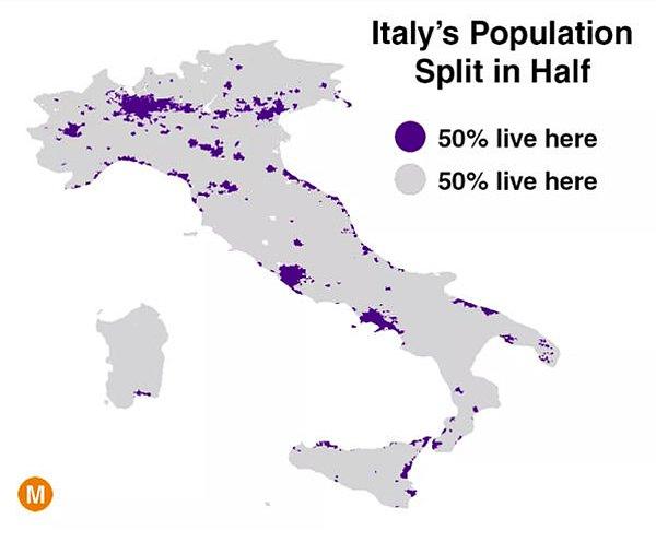 6. İtalya nüfusunun %50'si, haritada mor renkle gösterilen ve ülke topraklarının yalnızca %8'lik kısmını oluşturan alanda yaşamaktadır.