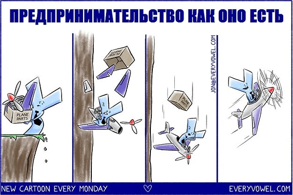 3. Когда принял решение открыть собственное дело