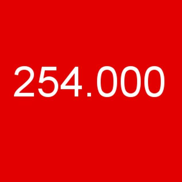 254.000!