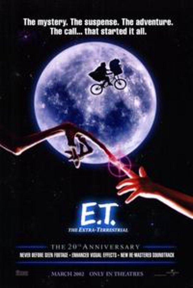 10. Badi (1983) - E.T (1982)
