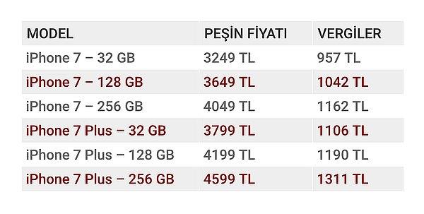 Peki iPhone 7 Türkiye vergileri ne kadar?