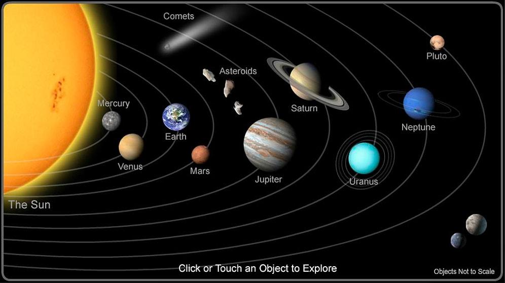 Where Do The Names Of The Planets And Their Moons Come From?