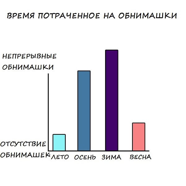 4. Да и настоящих обнимашек становится куда больше