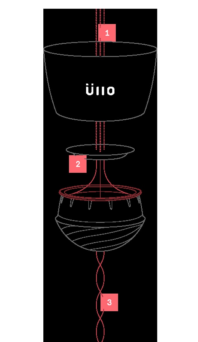 Peki nasıl çalışıyor bu Üllo?