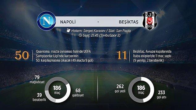 Beşiktaş'ın İtalyan ekiplerine karşı hiç galibiyeti bulunmuyordu