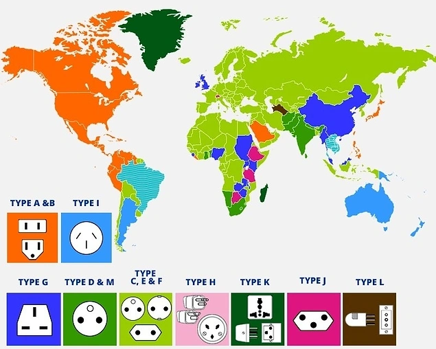 Peki hangi ülke, hangi tip priz kullanıyor?