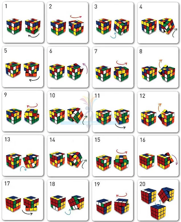 Son yıllarda geliştirilen bir yöntemle nasıl karıştırılırsa karıştırılsın Rubik Küp'ün 20 veya daha az hareketle çözülebildiği kanıtlandı.