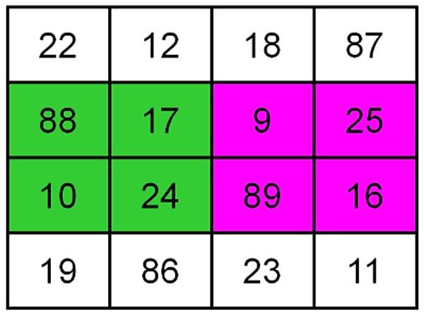 5. Ortadaki iki satırdaki 2x2'lik karelerin toplamını hesaplayınca cevap yine 139 çıkıyor.