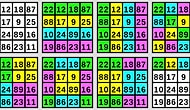 Matematik Dünyasının Belki de En Büyüleyici Tablosu: Ramanujan'ın Sihirli Karesi