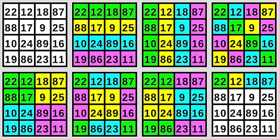 Matematik Dünyasının Belki de En Büyüleyici Tablosu: Ramanujan'ın Sihirli Karesi