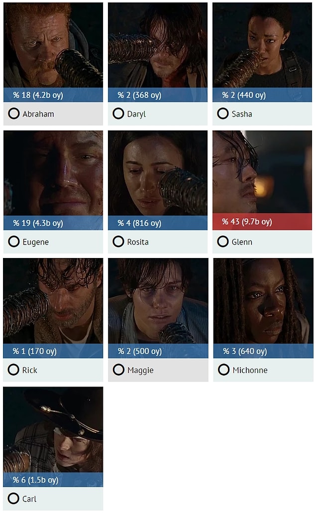 6. sezon finalinde kimin öleceğini sorduğumuz ankette ise tahminler bu şekildeydi.