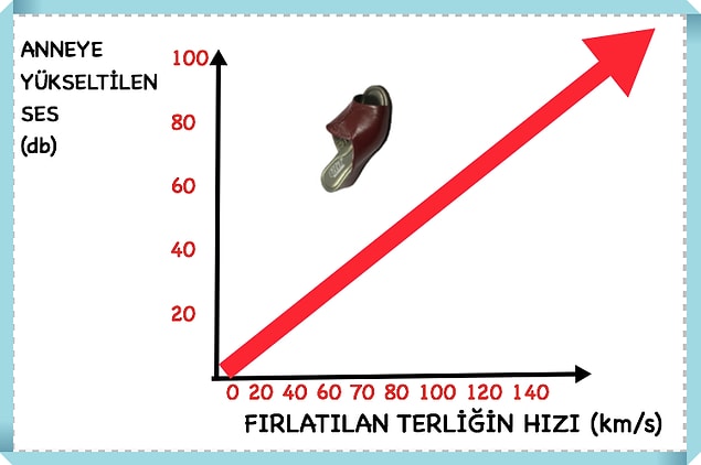 2.