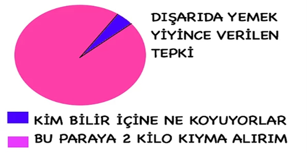 Tipik Türk Annesini Bilimsel Açıdan İnceledik! Anneliğe Dair 11 Grafik