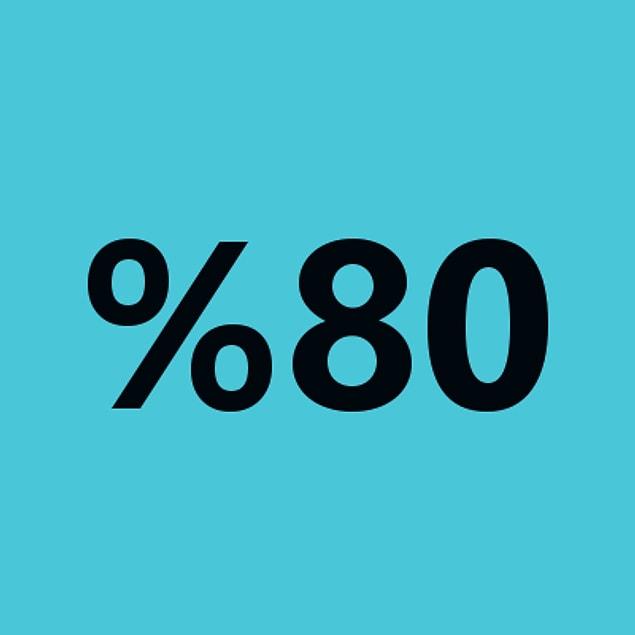 80%!