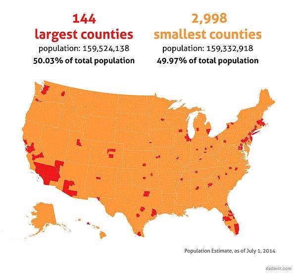 1. Amerika'nın yarısından çoğu kırmızı bölgelerde, geriye kalan da turuncu bölgelerde yaşıyor.