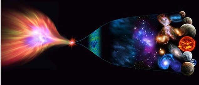 4. This was called “The Butterfly Effect” after realizing that a minor change in the beginning could change the overall outcome substantially.