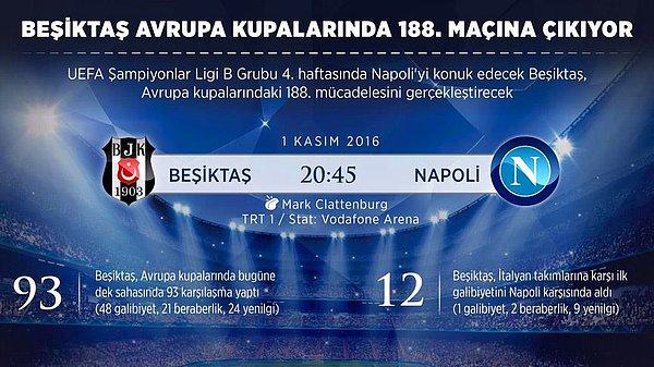 Napoli'yi konuk eden Beşiktaş, Avrupa kupalarındaki 188. mücadelesine çıktı.