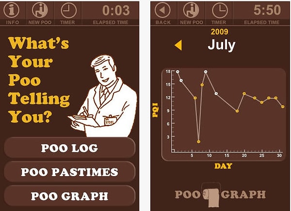 11. Предсказания по фекалиям