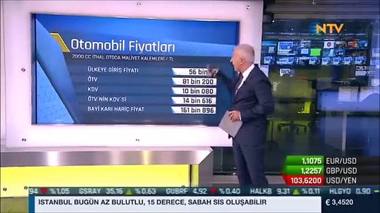 Türkiye'de İthal Otomobil Maliyeti Ne Kadar?